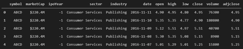 1 Stock Data Machine Learning Stock Data Before Machine Learning