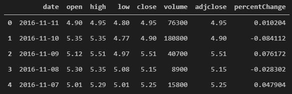 2 Stock Data Machine Learning Stock Data With Percent Change Calculation