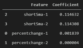 7 Stock Data Machine Learning Stock Data With Linear Regression Coefficients