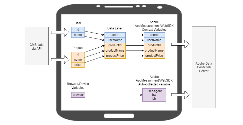 Website Data Flow Browser JS