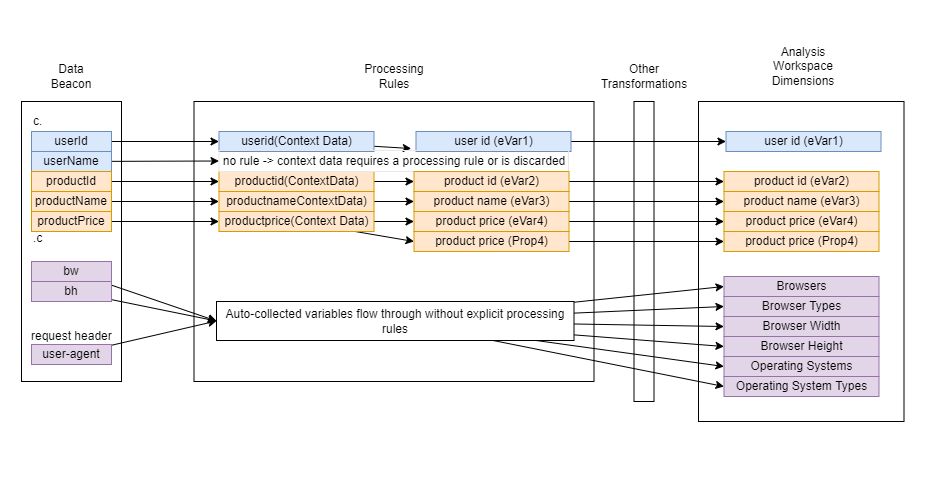 Website Data Flow Browser Processing Rules And Analysis Workspace