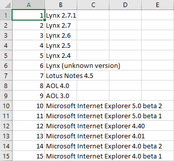 Adobe Analtyics Data Feeds Browser Lookup File