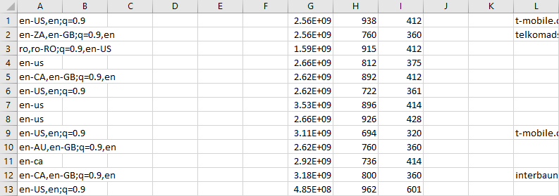 Adobe Analtyics Data Feeds Contents